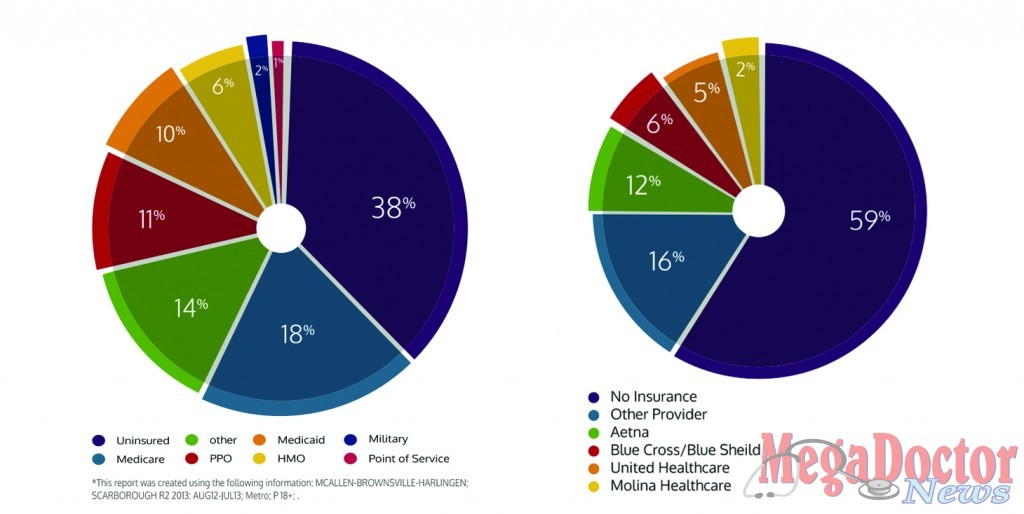 CHARTS