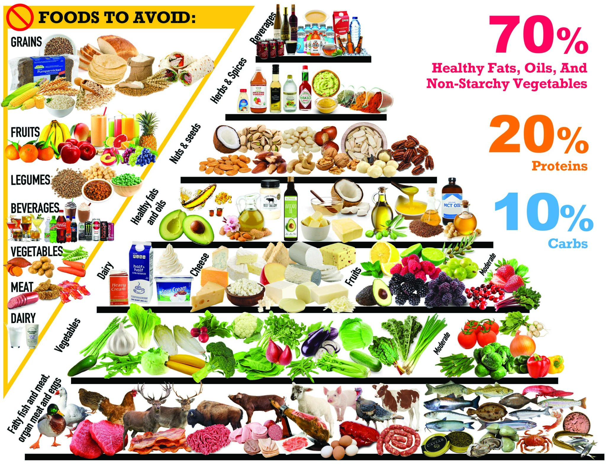 What Is the Keto Diet and Should You Try It Mega Doctor News